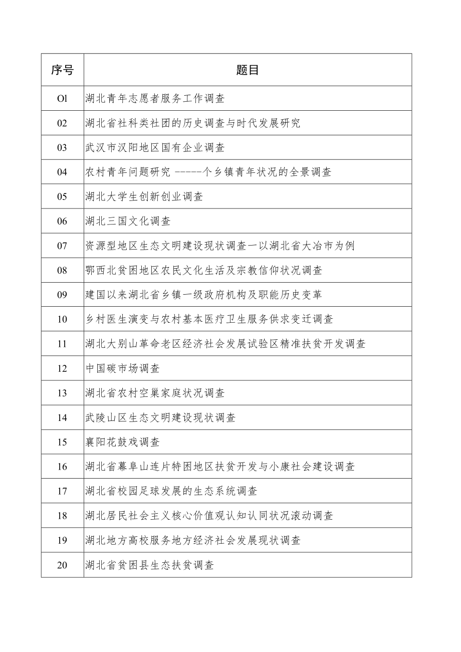 题目2014中国调查项目立项表.docx_第2页