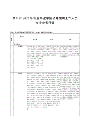 泰州市2023年市直事业单位公开招聘工作人员专业参考目录.docx