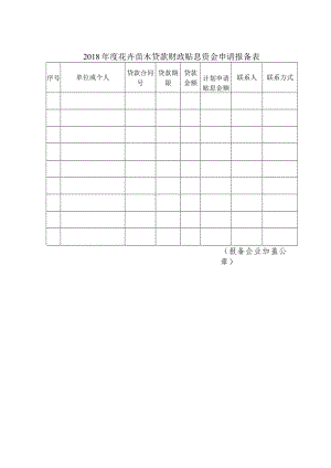 2018年度花卉苗木贷款财政贴息资金申请报备表.docx