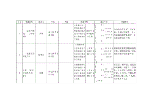 闵行区资源汇总表.docx