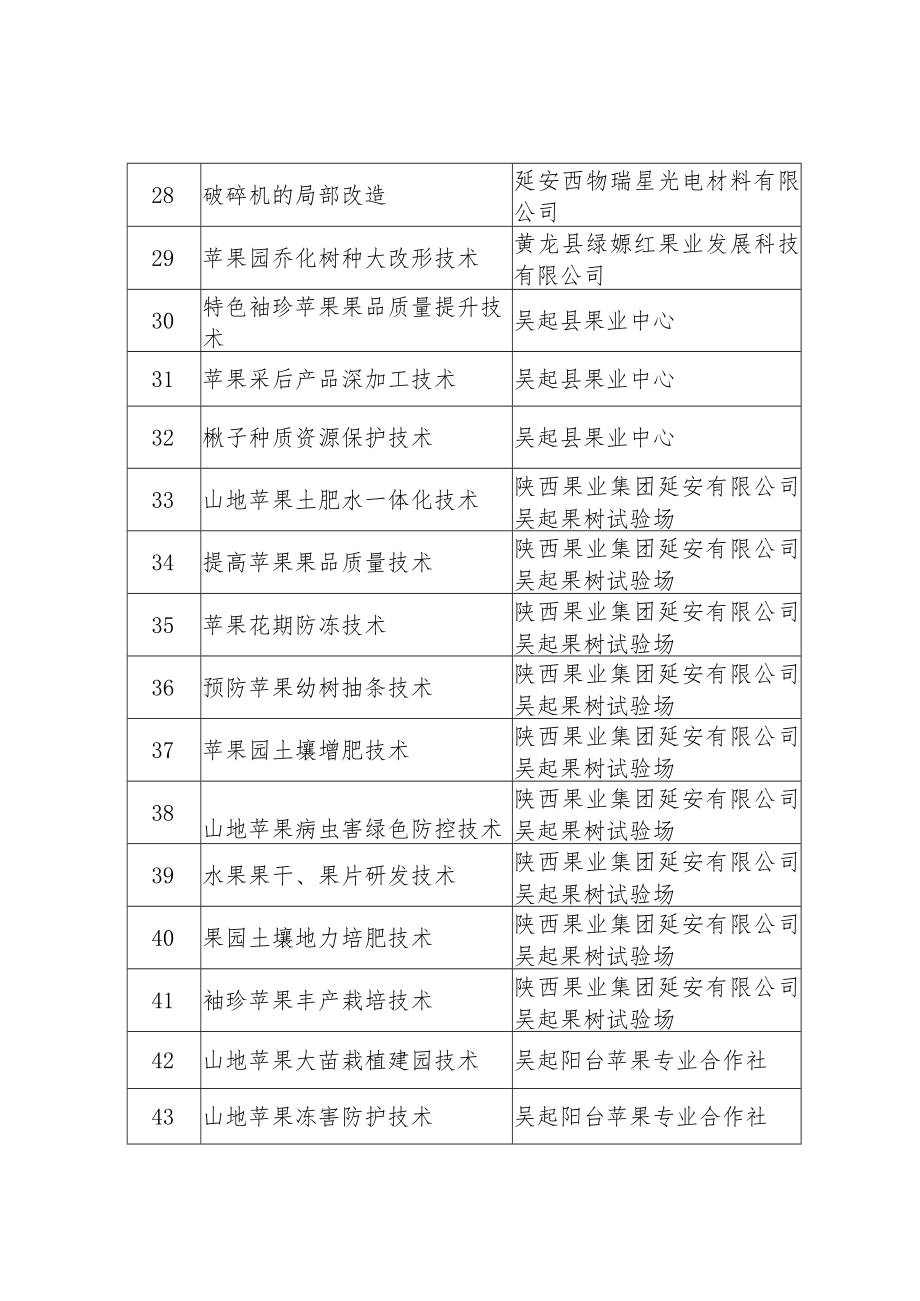 第三届中国创新挑战赛延安.docx_第3页