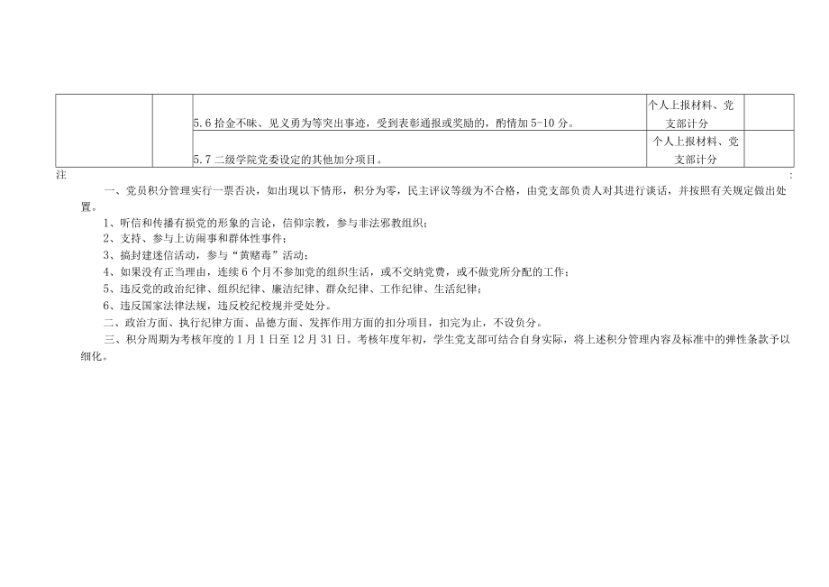 湖南商学院本专科学生党员积分管理内容及标准.docx_第3页