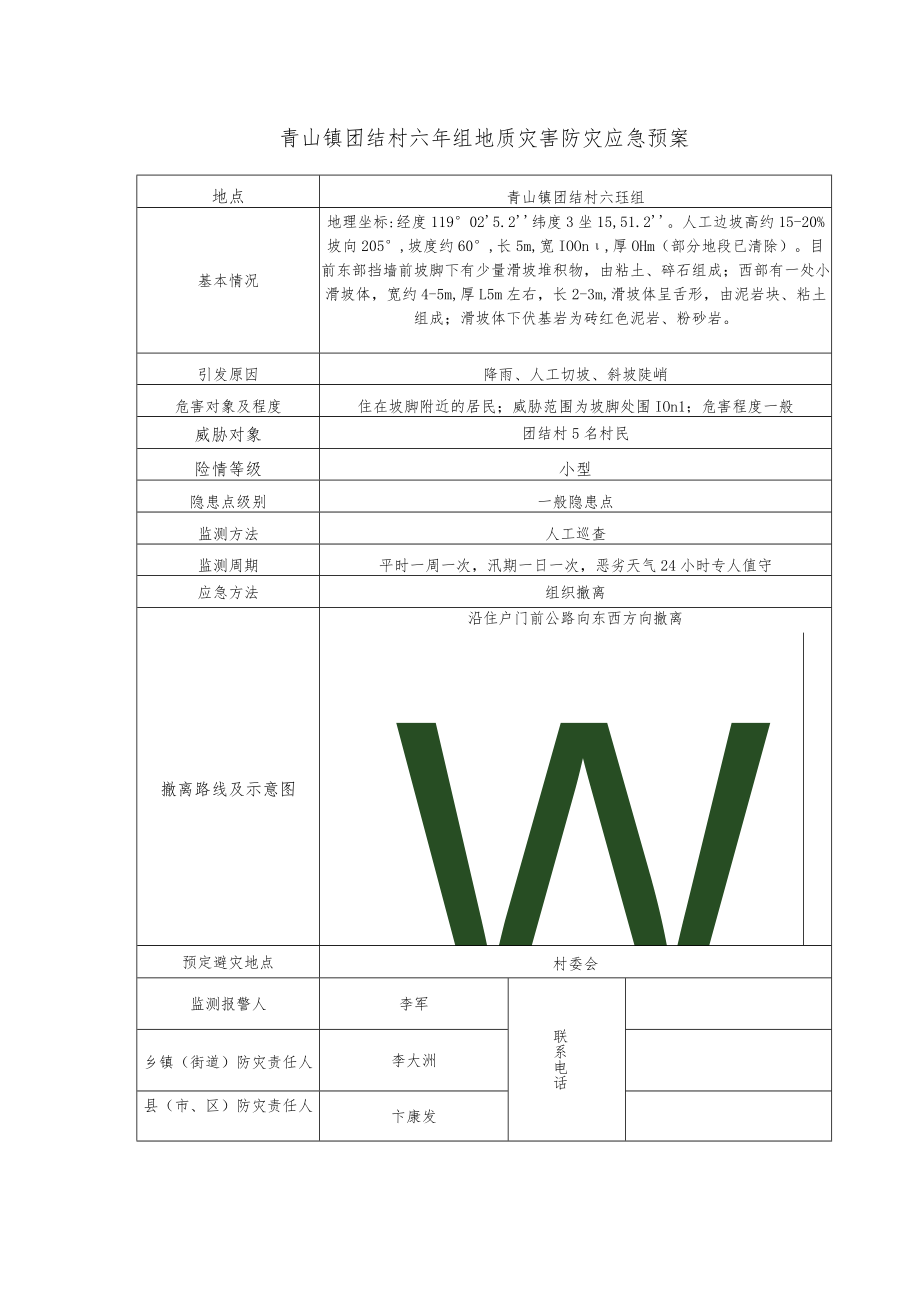 青山镇团结村六圩组地质灾害防灾应急预案.docx_第1页