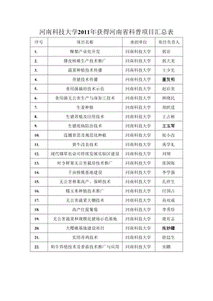 河南科技大学2011年获得河南省科普项目汇总表.docx