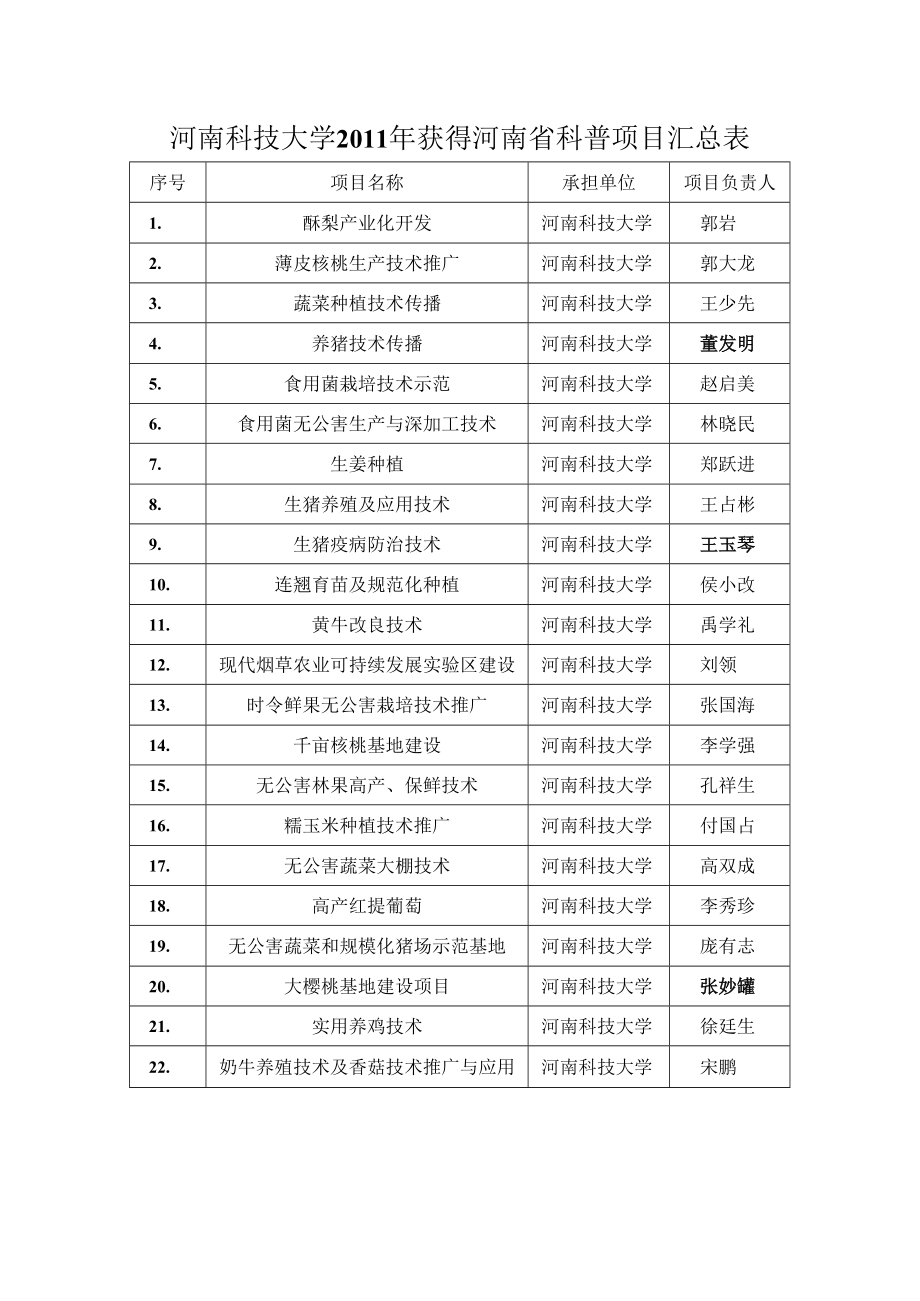 河南科技大学2011年获得河南省科普项目汇总表.docx_第1页