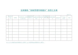 法律援助“容缺受理 市域通办”信息汇总表.docx