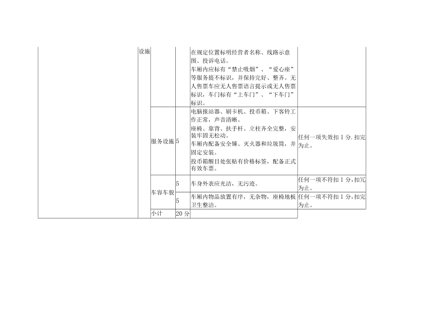 城市公交服务质量评价指标及评分标准.docx_第3页