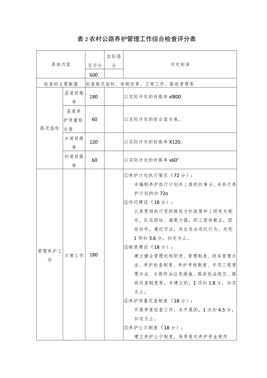 表2 农村公路养护管理工作综合检查评分表.docx_第1页