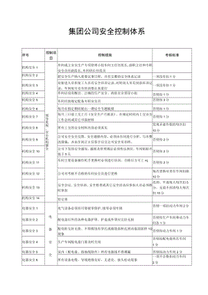 集团公司安全控制体系安全控制措施及考核标准.docx