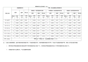 管理体系认证价格表（QES）.docx