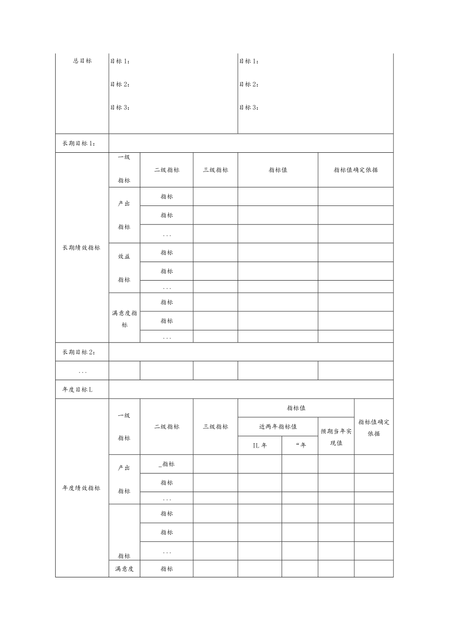 整体绩效目标申报表.docx_第2页