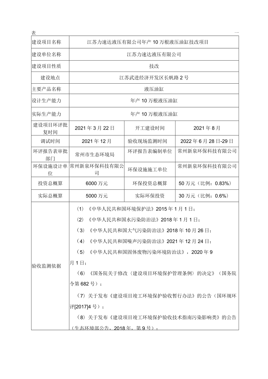 江苏力速达液压有限公司年产10万根液压油缸技改项目竣工环境保护验收监测报告表.docx_第3页