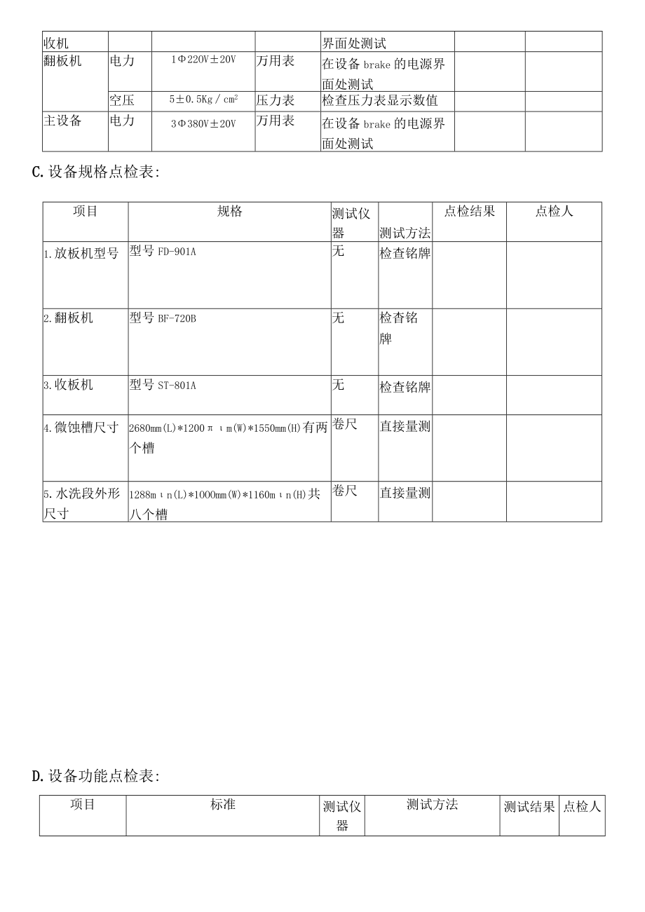 PCB蚀薄铜线机械试车计划.docx_第3页