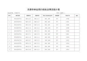 济源市林业局行政执法情况统计表.docx