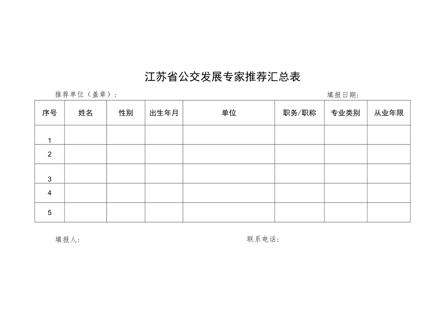 江苏省公交发展专家推荐汇总表.docx_第1页