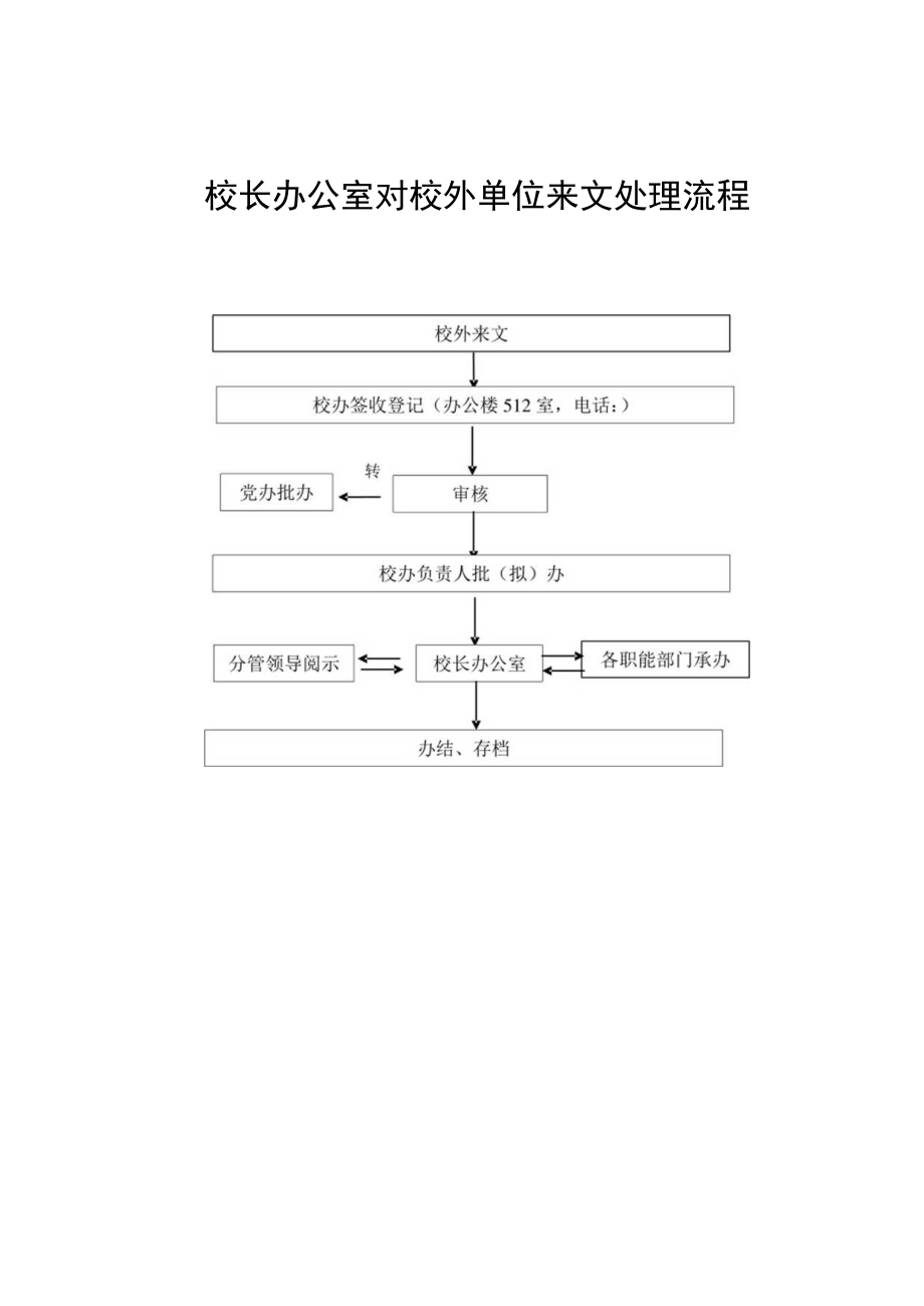 海南大学各单位向学校呈文处理流程.docx_第3页