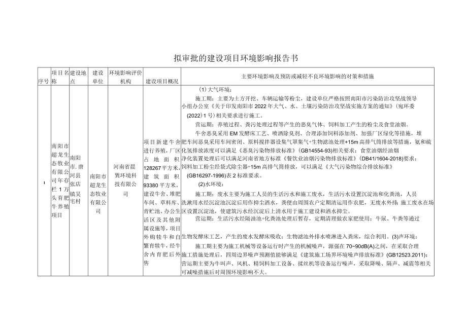 拟审批的建设项目环境影响报告书.docx_第1页