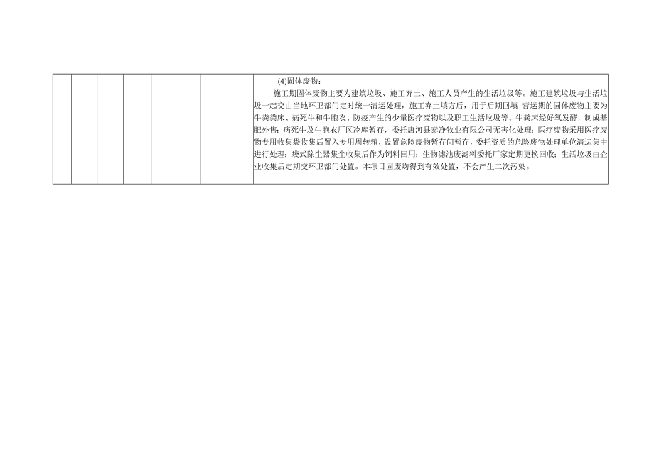 拟审批的建设项目环境影响报告书.docx_第2页