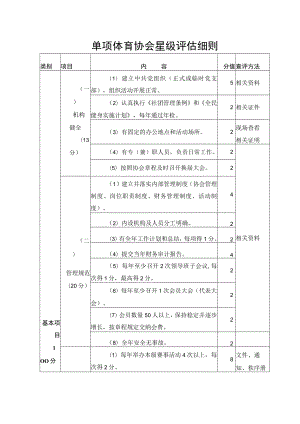 单项体育协会星级评估细则.docx