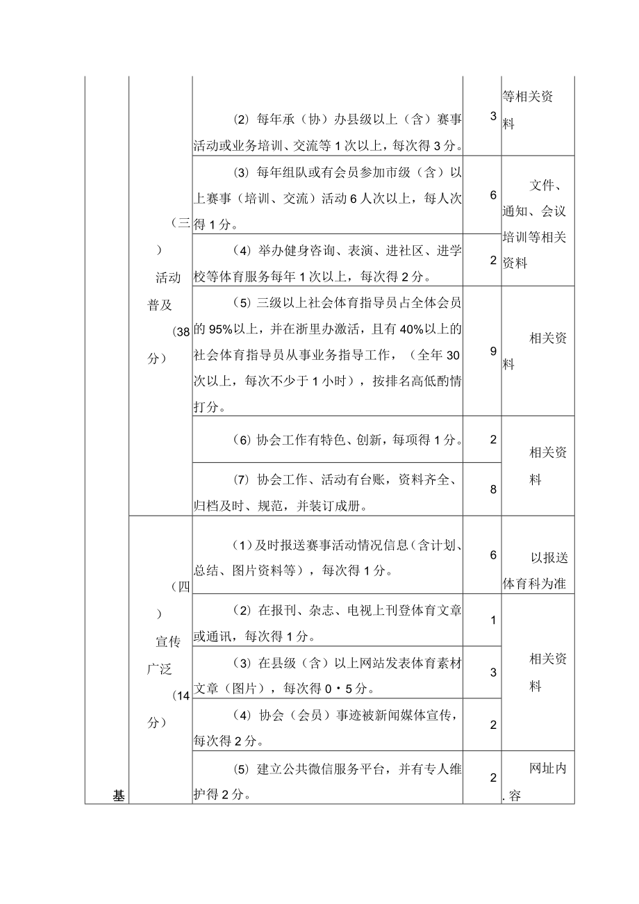 单项体育协会星级评估细则.docx_第2页