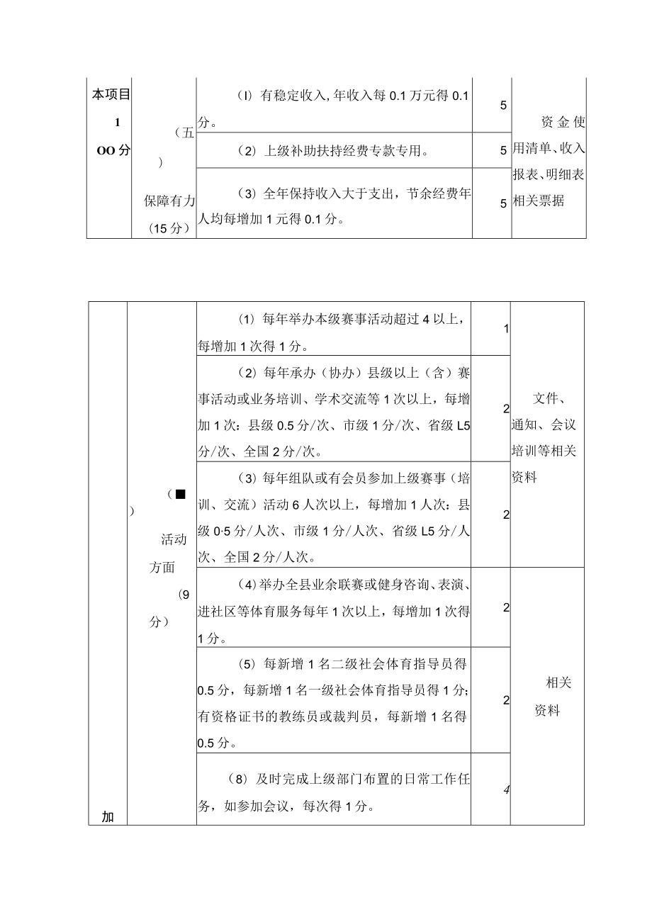 单项体育协会星级评估细则.docx_第3页