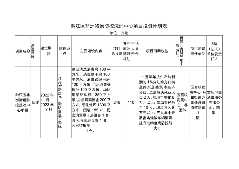 黔江区非洲猪瘟防控洗消中心项目投资计划表.docx_第1页