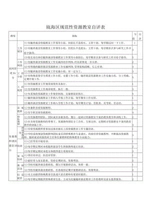 瓯海区规范性资源教室自评表.docx