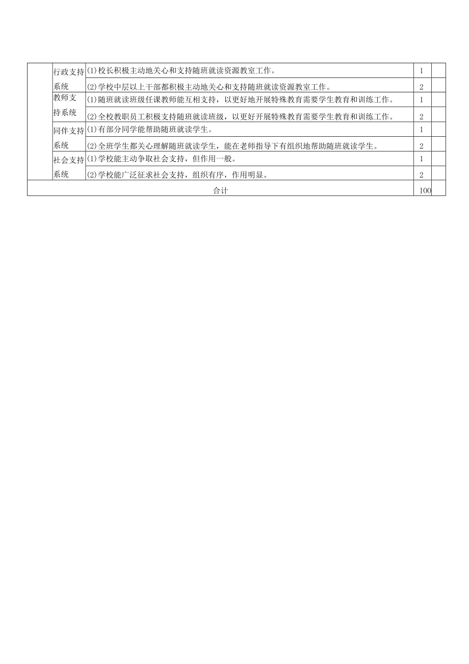 瓯海区规范性资源教室自评表.docx_第3页