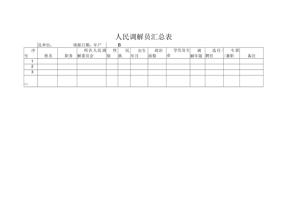 人民调解员汇总表.docx_第1页