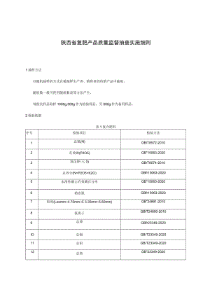 陕西省复肥产品质量监督抽查实施细则.docx