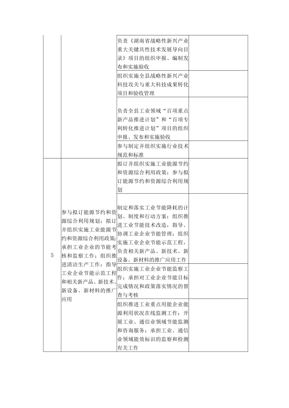 邵东县经济和信息化局责任清单.docx_第3页