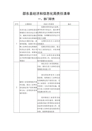 邵东县经济和信息化局责任清单.docx