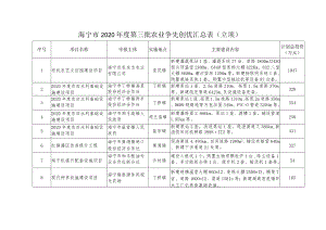 海宁市2020年度第三批农业争先创优汇总表立项.docx