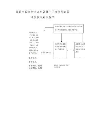 界首市颍南街道办事处独生子女父母光荣证核发风险流程图.docx