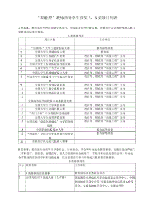 “双能型”教师指导学生获奖A、B类项目列表.docx