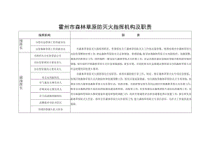 霍州市森林草原防灭火指挥机构及职责.docx