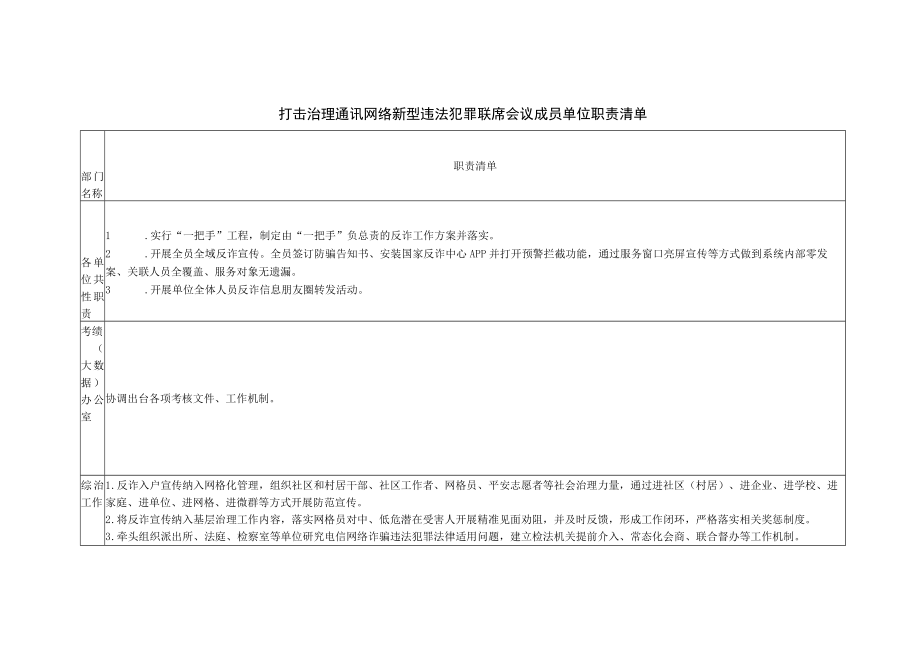 打击治理通讯网络新型违法犯罪联席会议成员单位职责清单.docx_第1页