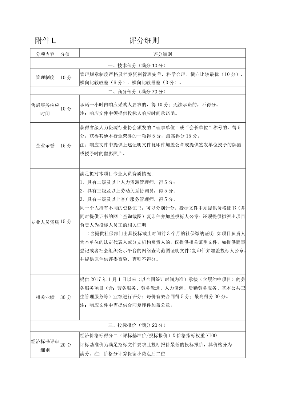 附件1：评分细则.docx_第1页