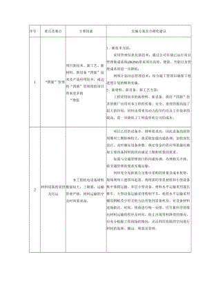 (参考)合理化建议通用.docx