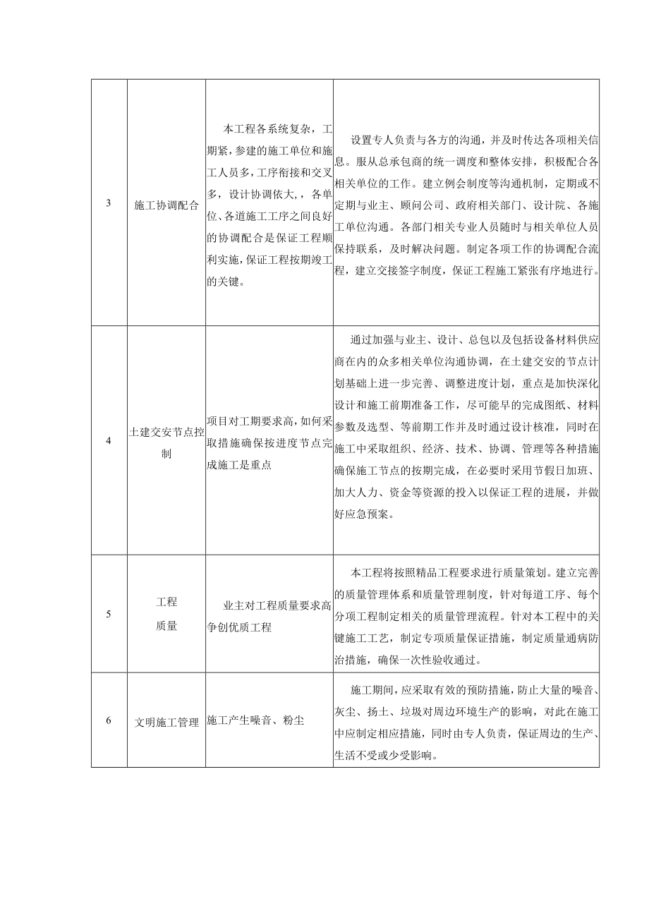 (参考)合理化建议通用.docx_第2页