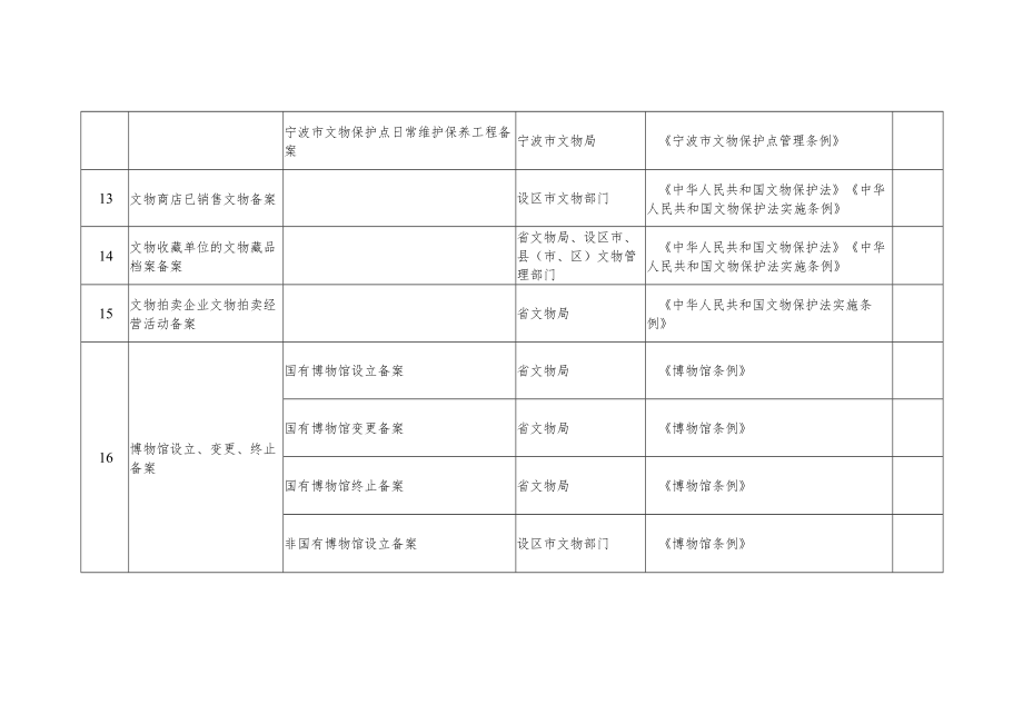 浙江省文化和旅游厅行政备案事项清单.docx_第3页