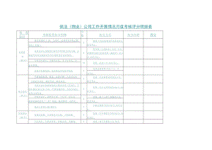 保洁（物业）公司工作开展情况月度考核评分明细表.docx