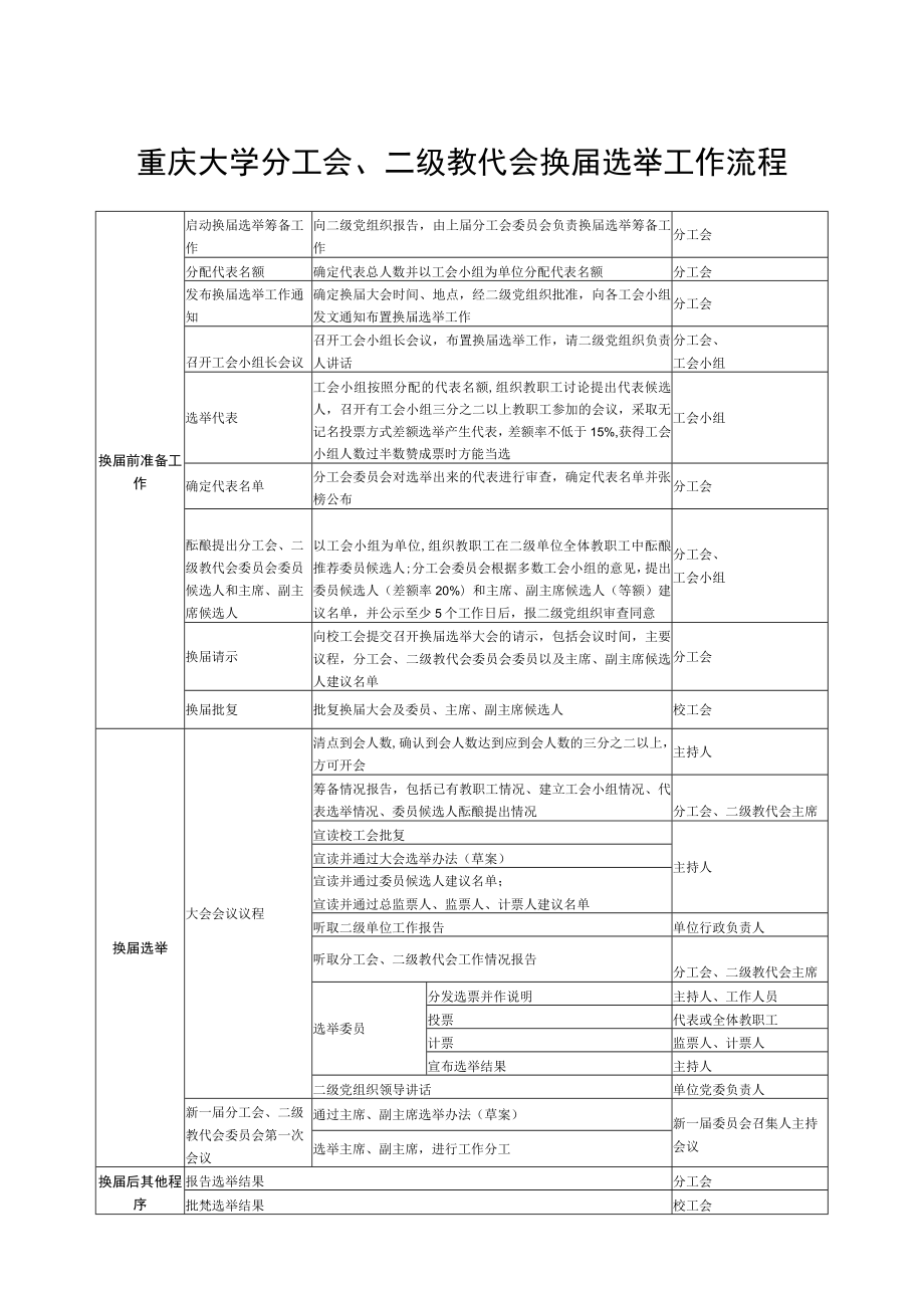 重庆大学分工会、二级教代会换届选举工作参考资料汇编.docx_第3页