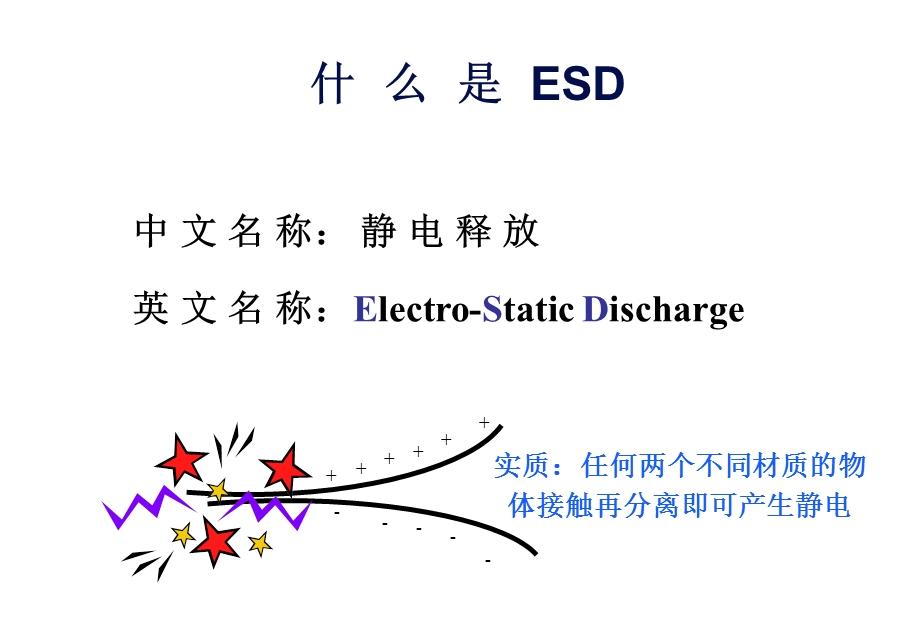 ESD培训资料.ppt_第3页