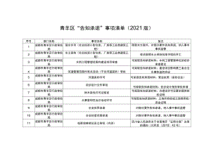 青羊区“告知承诺”事项清单2021版.docx