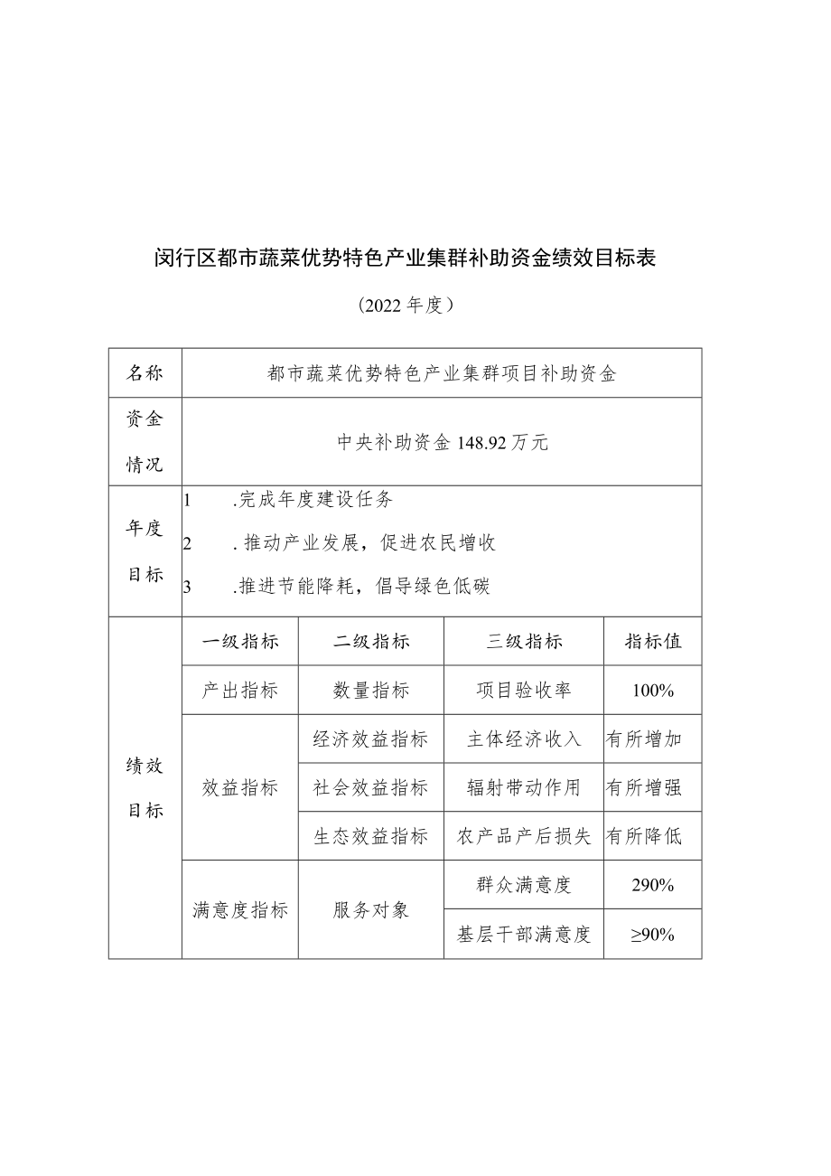 都市蔬菜优势特色产业集群补助资金绩效目标表.docx_第2页