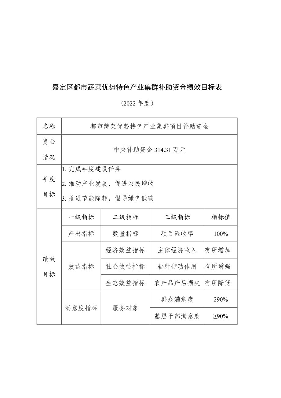 都市蔬菜优势特色产业集群补助资金绩效目标表.docx_第3页