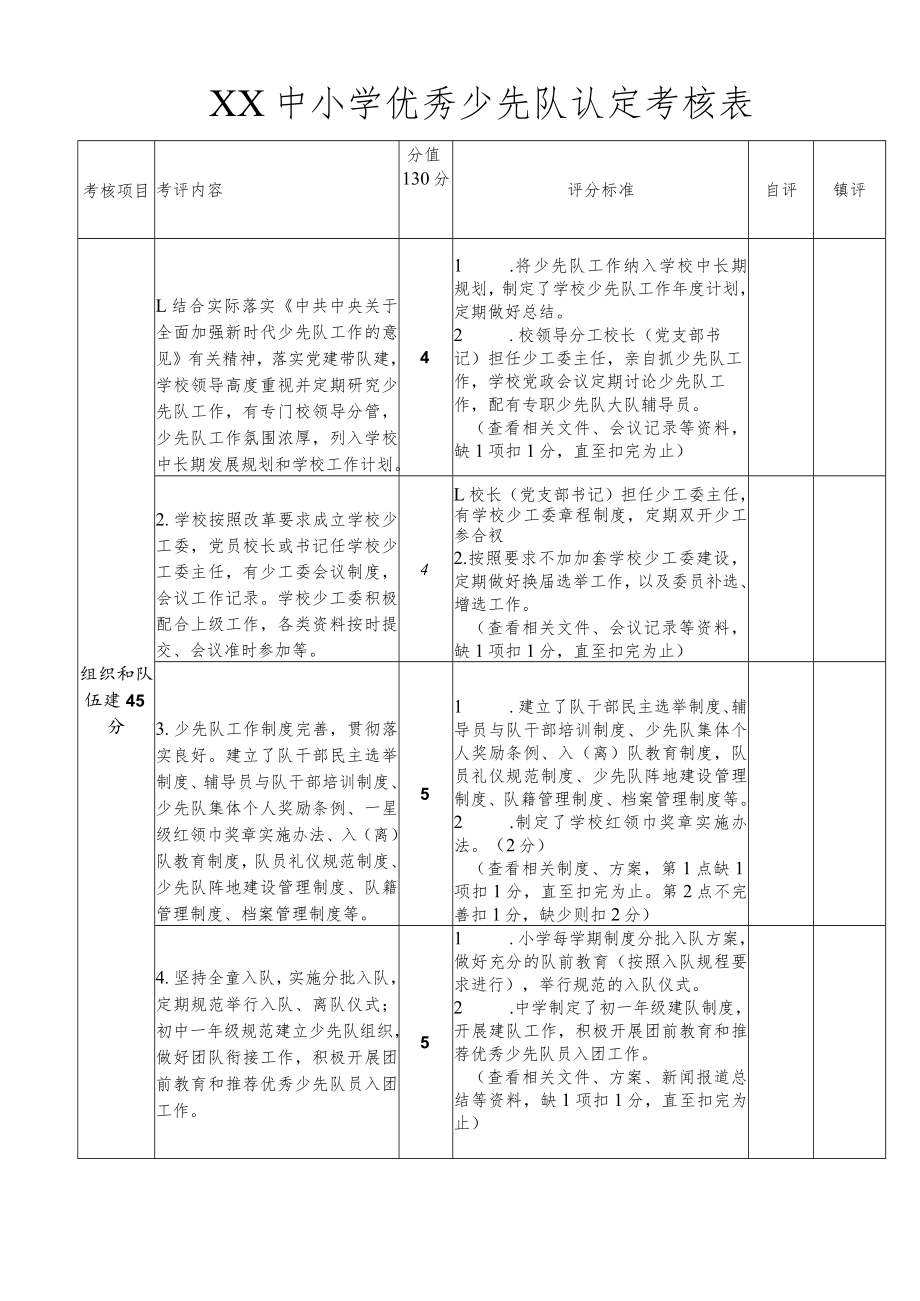 XX中小学优秀少先队认定考核表.docx_第1页