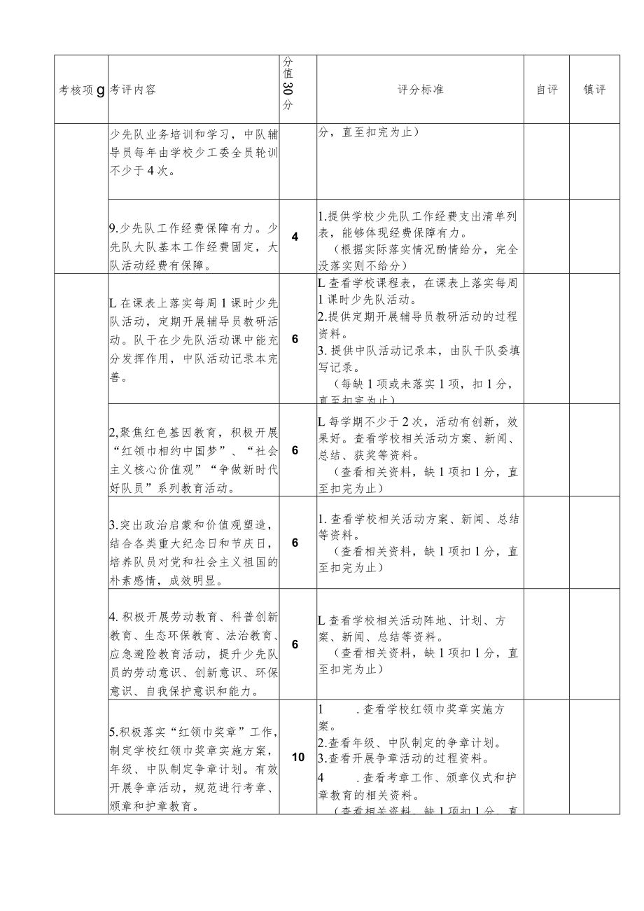 XX中小学优秀少先队认定考核表.docx_第3页