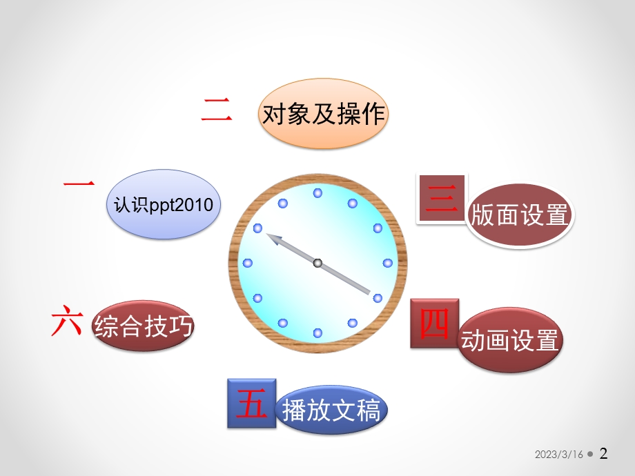 PPT培训教程.ppt_第2页